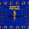 Jadwal Babak Gugur Piala Dunia 2026