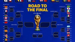 Jadwal Babak Gugur Piala Dunia 2026