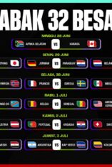Bagan 32 Besar Piala Dunia 2026